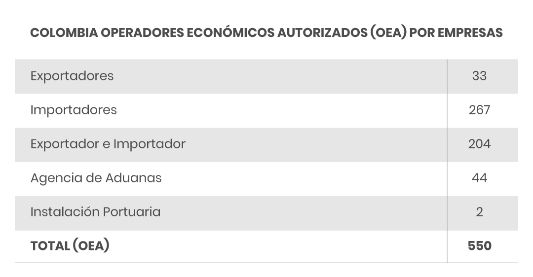 Importancia de tener la certificación OEA